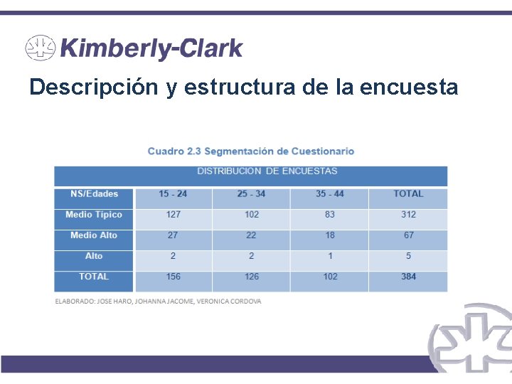 Descripción y estructura de la encuesta 