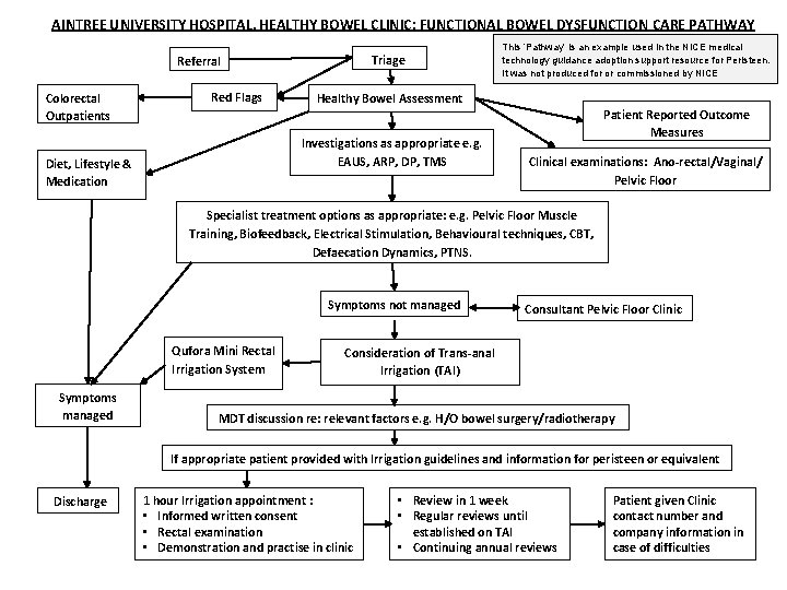 AINTREE UNIVERSITY HOSPITAL, HEALTHY BOWEL CLINIC: FUNCTIONAL BOWEL DYSFUNCTION CARE PATHWAY Triage Referral Colorectal