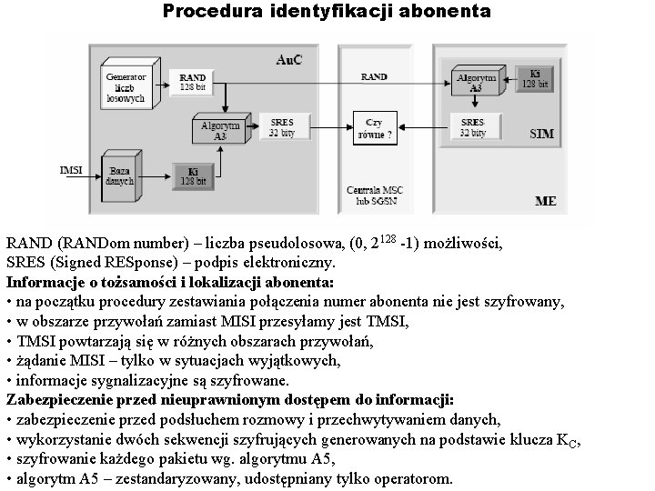 Procedura identyfikacji abonenta RAND (RANDom number) – liczba pseudolosowa, (0, 2128 -1) możliwości, SRES