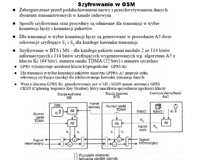 Szyfrowanie w GSM 