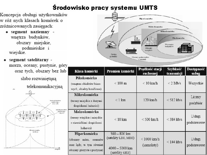 Środowisko pracy systemu UMTS 