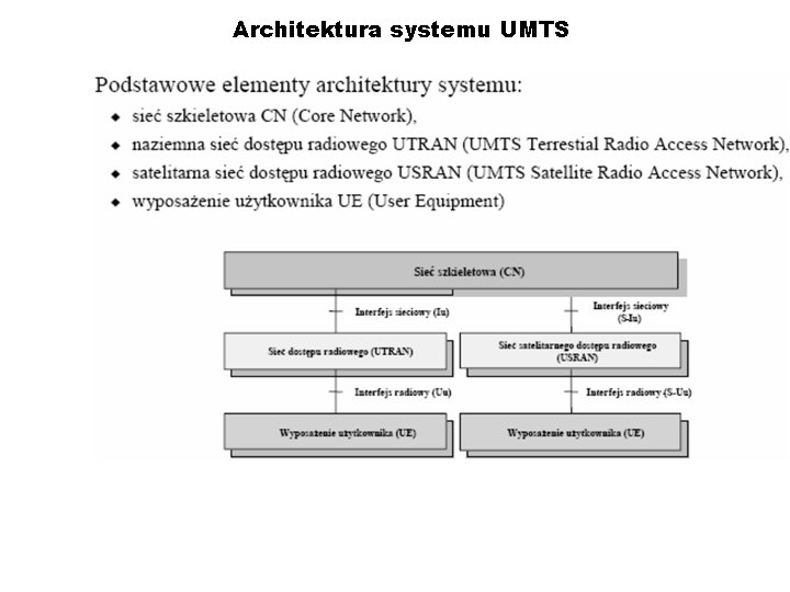 Architektura systemu UMTS 