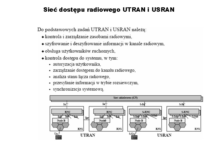 Sieć dostępu radiowego UTRAN i USRAN 