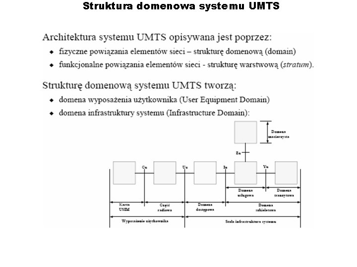 Struktura domenowa systemu UMTS 