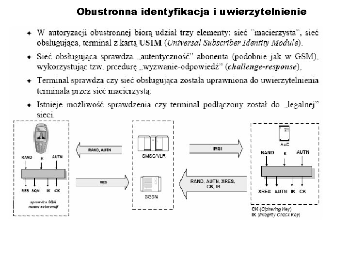 Obustronna identyfikacja i uwierzytelnienie 