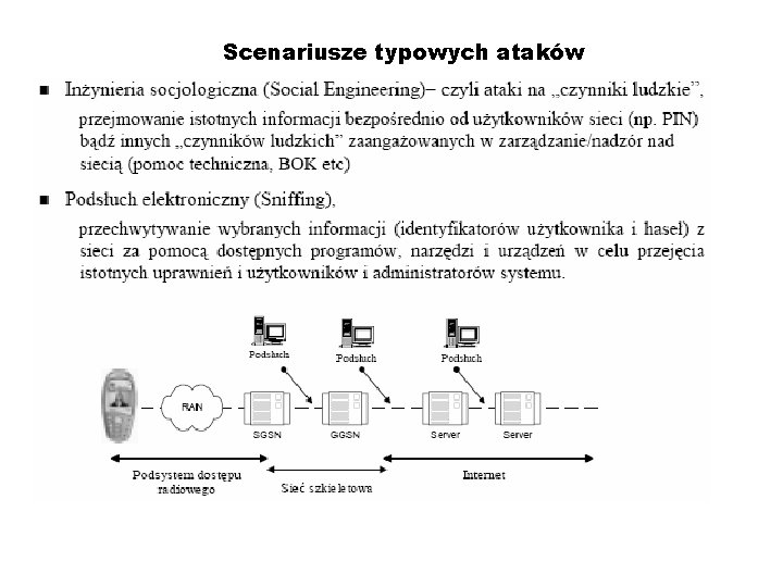 Scenariusze typowych ataków 