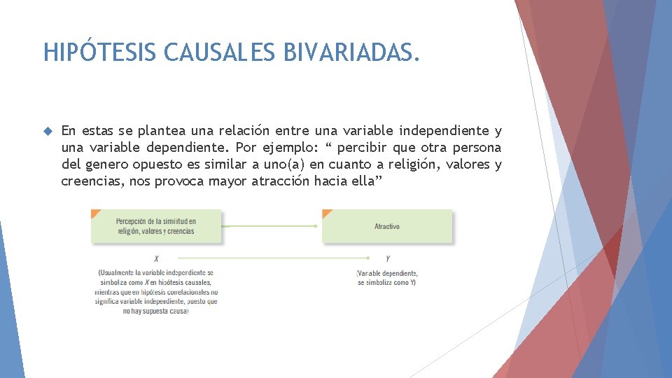 HIPÓTESIS CAUSALES BIVARIADAS. En estas se plantea una relación entre una variable independiente y HIPÓTESIS CAUSALES BIVARIADAS. En estas se plantea una relación entre una variable independiente y