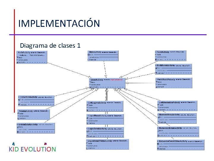 IMPLEMENTACIÓN Diagrama de clases 1 