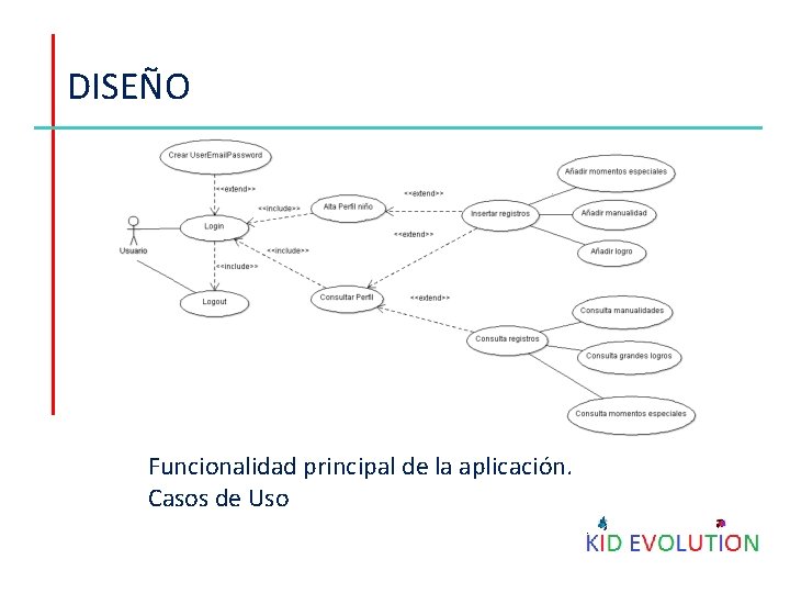 DISEÑO Funcionalidad principal de la aplicación. Casos de Uso 