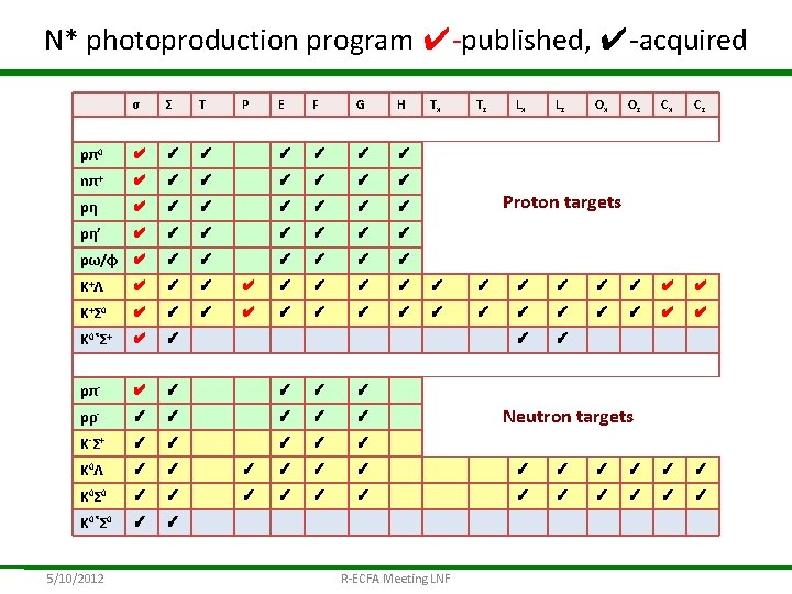 CSN 3 M Taiuti CSN 3 AN OVERVIEW