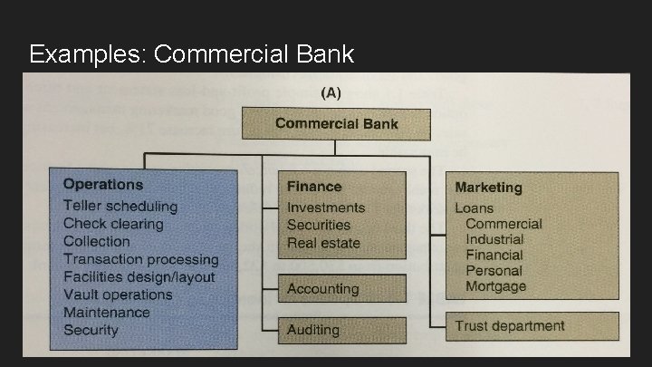 Examples: Commercial Bank Examples: Commercial Bank
