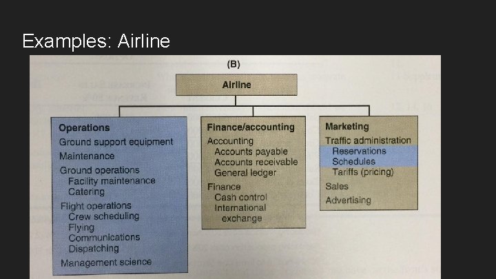 Examples: Airline Examples: Airline