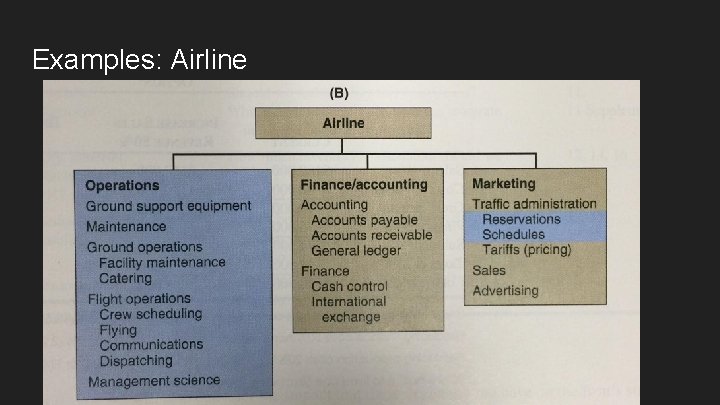 Examples: Airline 