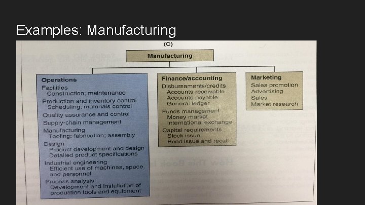 Examples: Manufacturing 