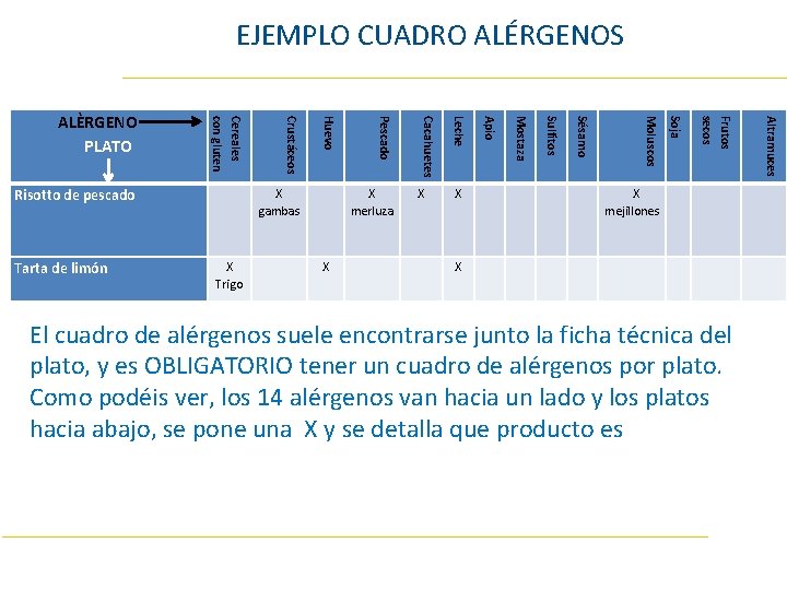 EJEMPLO CUADRO ALÉRGENOS X mejillones X El cuadro de alérgenos suele encontrarse junto la