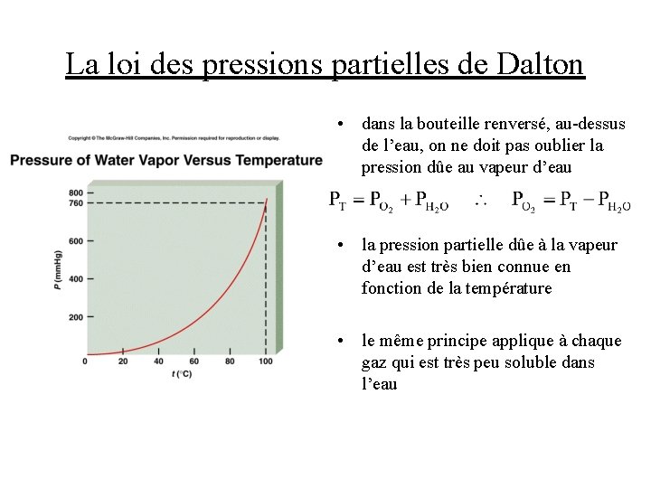 La loi des pressions partielles de Dalton • dans la bouteille renversé, au-dessus de