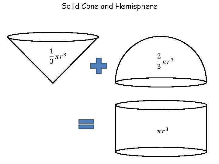 Solid Cone and Hemisphere 