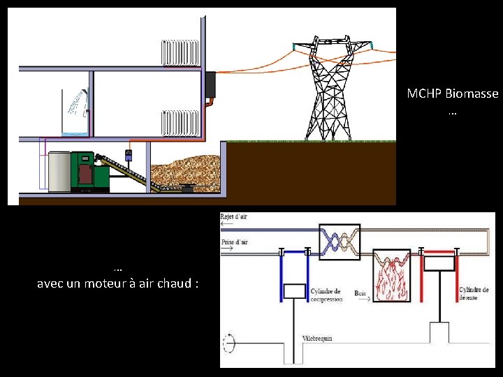 MCHP Biomasse … … avec un moteur à air chaud : 