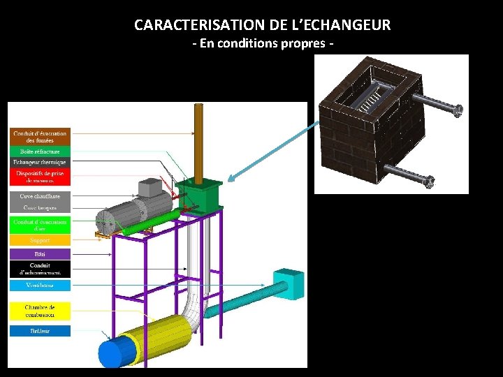 CARACTERISATION DE L’ECHANGEUR - En conditions propres - 