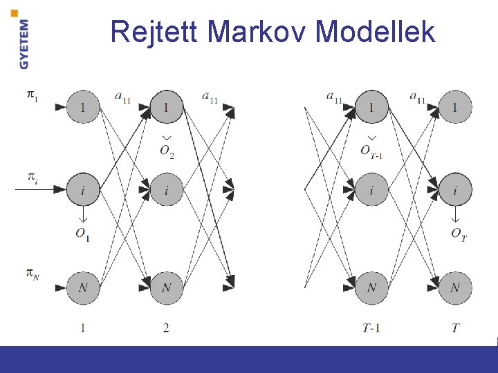 Rejtett Markov Modellek 