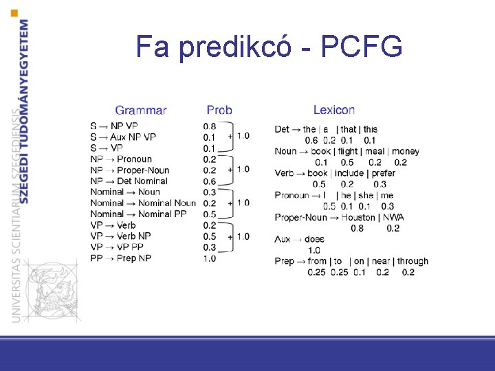 Fa predikcó - PCFG 