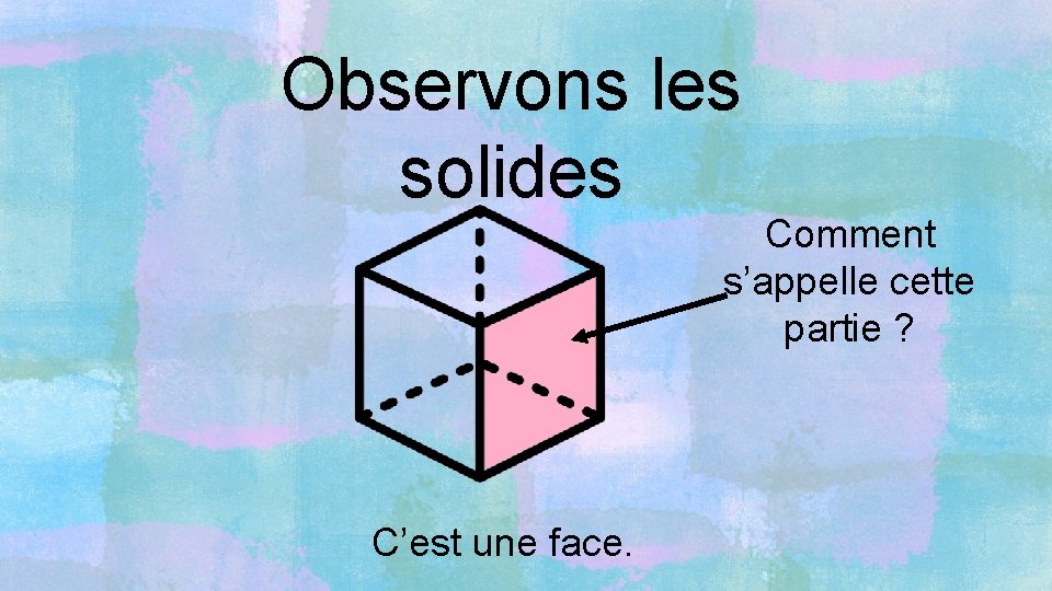 Observons les solides Comment s’appelle cette partie ? C’est une face. 