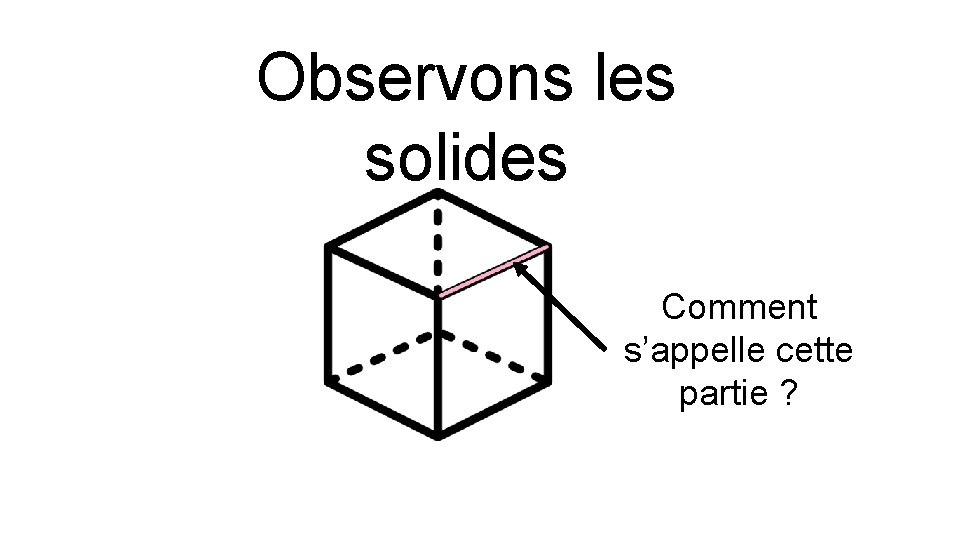 Observons les solides Comment s’appelle cette partie ? 