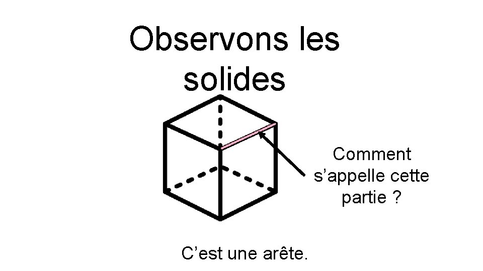 Observons les solides Comment s’appelle cette partie ? C’est une arête. 