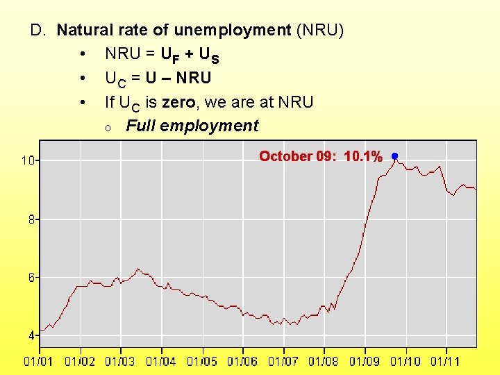D. Natural rate of unemployment (NRU) • NRU = UF + US • UC