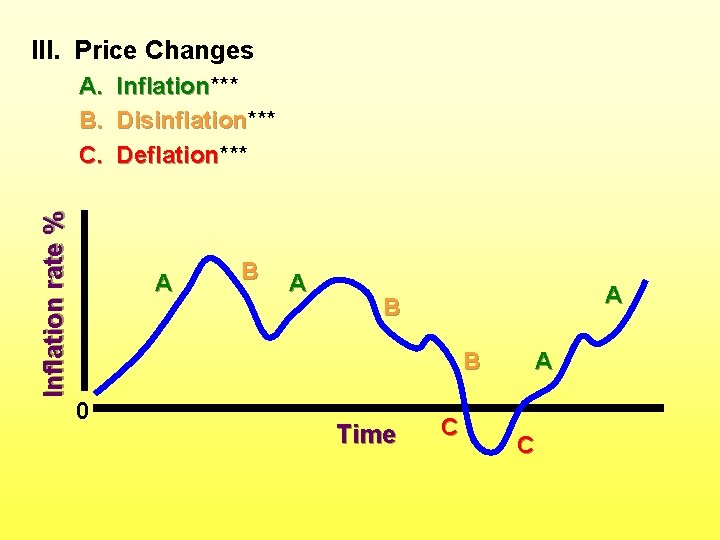 III. Price Changes I n fl a ti o n r a te %