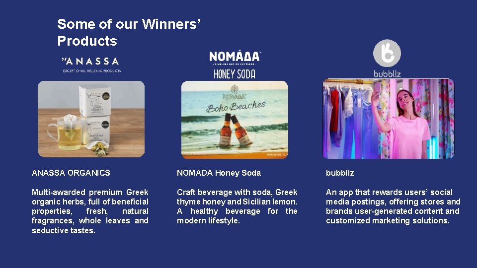 Some of our Winners’ Products ANASSA ORGANICS NOMADA Honey Soda bubbllz Multi-awarded premium Greek