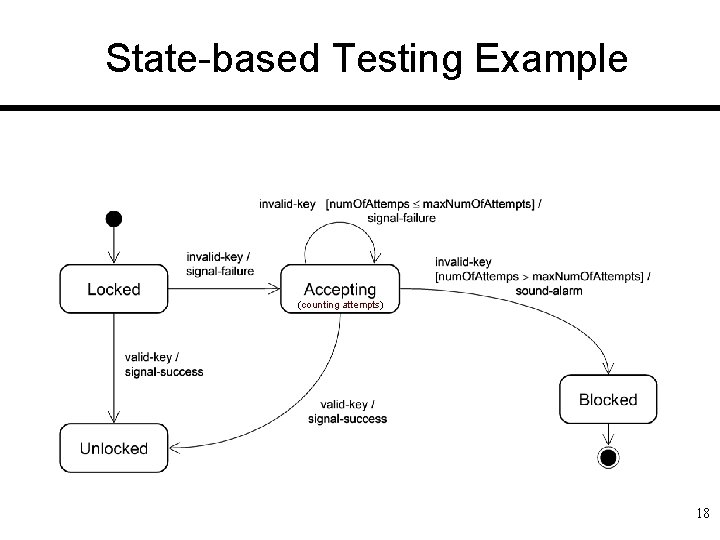 State-based Testing Example (counting attempts) 18 