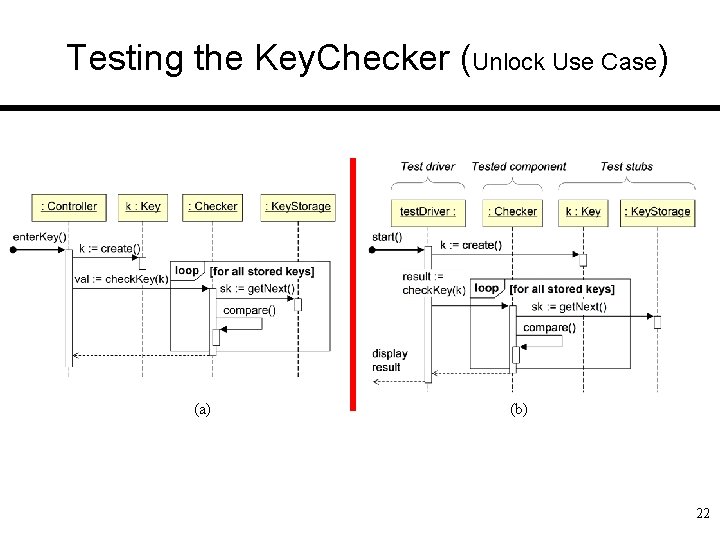 Testing the Key. Checker (Unlock Use Case) (a) (b) 22 