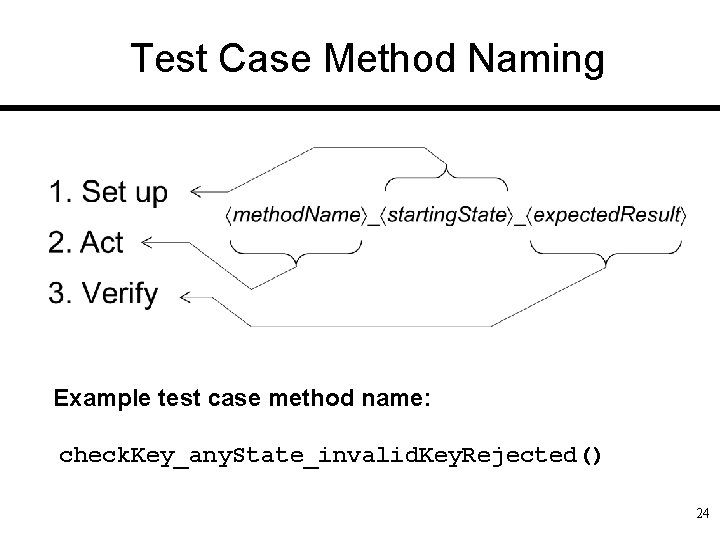 Test Case Method Naming Example test case method name: check. Key_any. State_invalid. Key. Rejected()