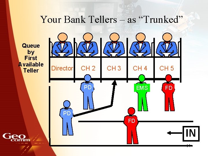 Your Bank Tellers – as “Trunked” Queue by First Available Teller Director CH 2
