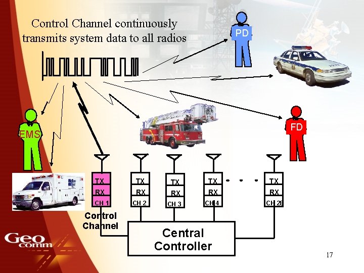 Control Channel continuously transmits system data to all radios PD FD EMS TX TX