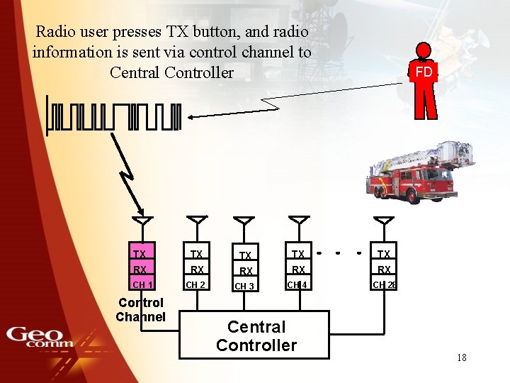 Radio user presses TX button, and radio information is sent via control channel to