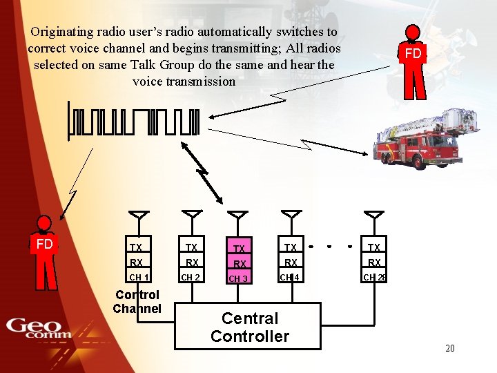 Originating radio user’s radio automatically switches to correct voice channel and begins transmitting; All