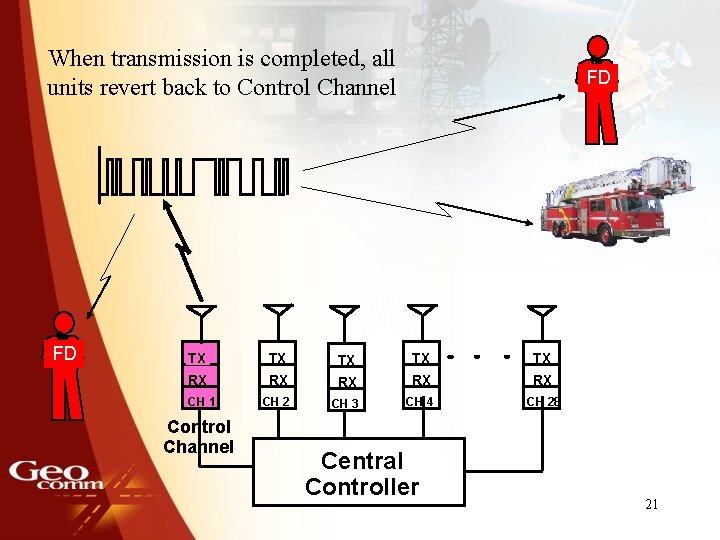 When transmission is completed, all units revert back to Control Channel FD FD TX