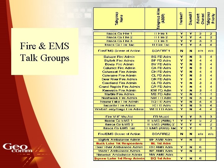 Fire & EMS Talk Groups 23 