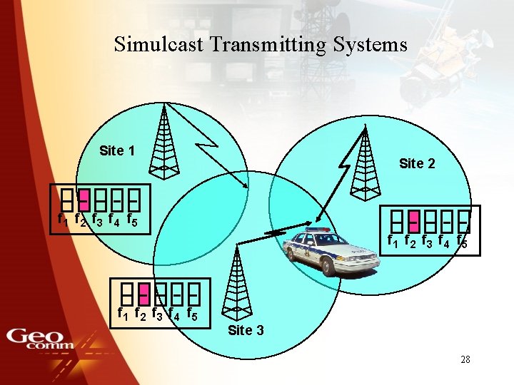 Simulcast Transmitting Systems Site 1 Site 2 f 1 f 2 f 3 f