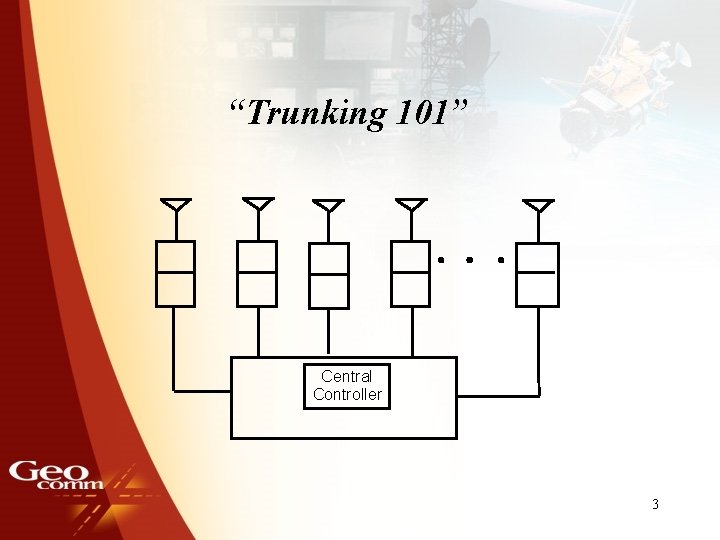 “Trunking 101” Central Controller 3 