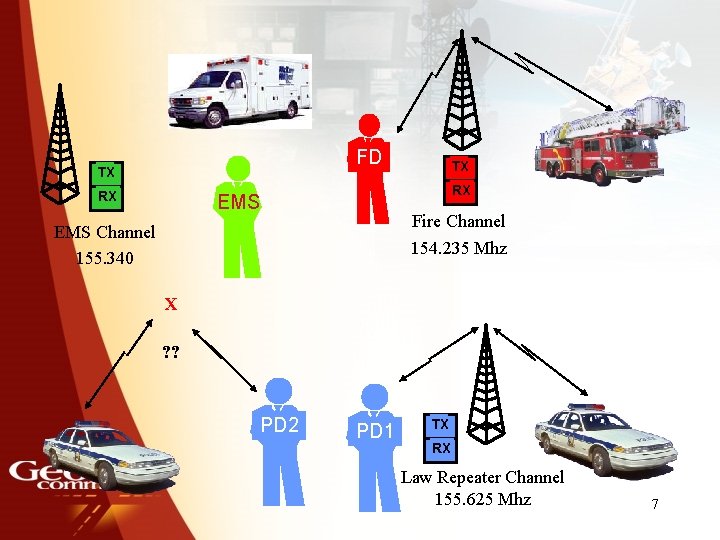 FD TX RX EMS Fire Channel EMS Channel 155. 340 154. 235 Mhz X