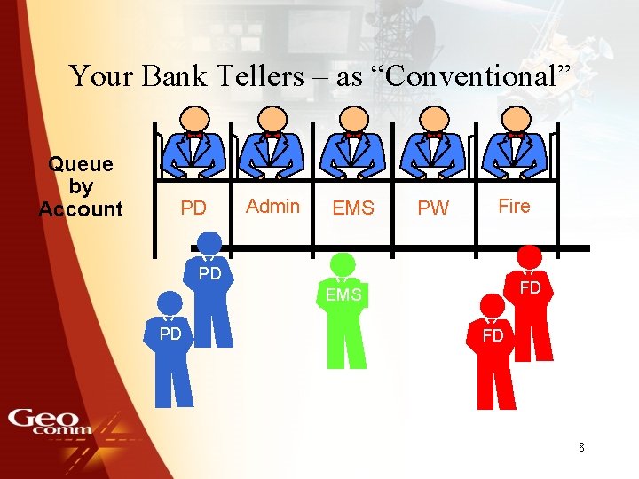 Your Bank Tellers – as “Conventional” Queue by Account PD Admin EMS PW Fire