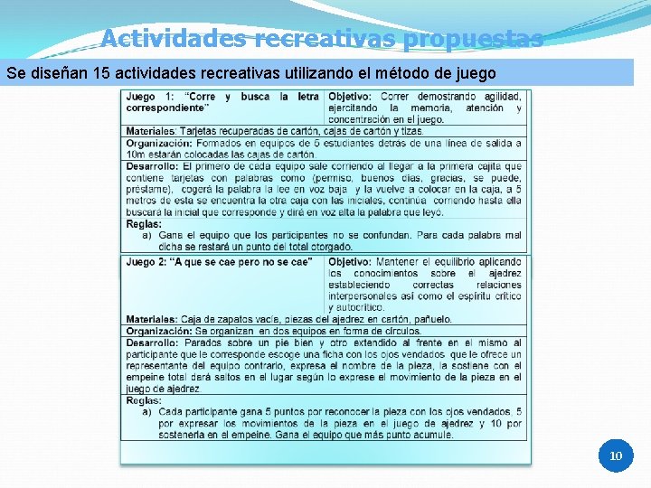 Actividades recreativas propuestas Se diseñan 15 actividades recreativas utilizando el método de juego 19/06/2021