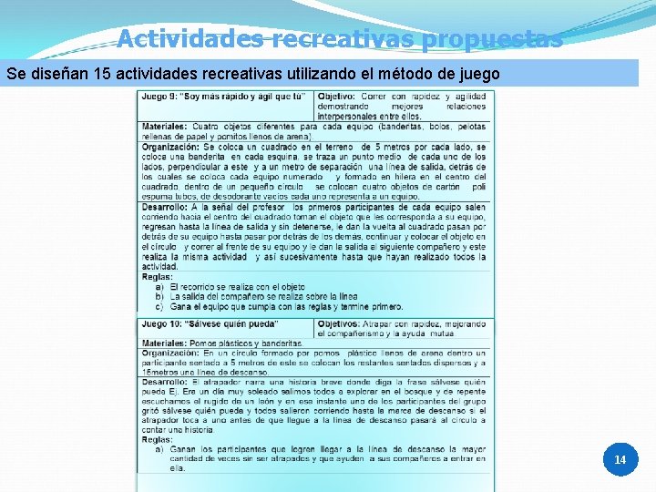 Actividades recreativas propuestas Se diseñan 15 actividades recreativas utilizando el método de juego 19/06/2021