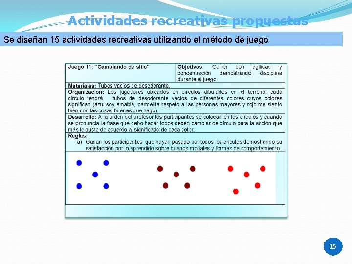 Actividades recreativas propuestas Se diseñan 15 actividades recreativas utilizando el método de juego 15