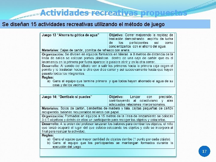 Actividades recreativas propuestas Se diseñan 15 actividades recreativas utilizando el método de juego 19/06/2021