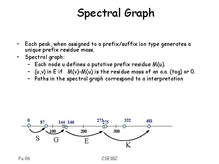 Spectral Graph • • Each peak, when assigned to a prefix/suffix ion type generates