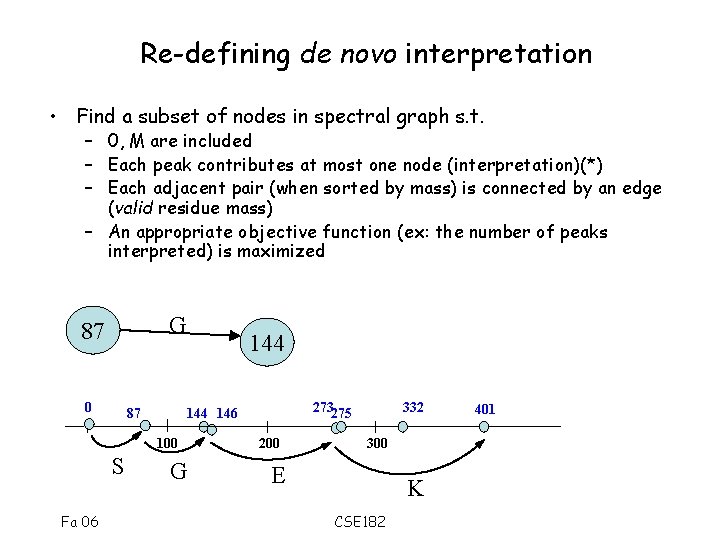 Re-defining de novo interpretation • Find a subset of nodes in spectral graph s.